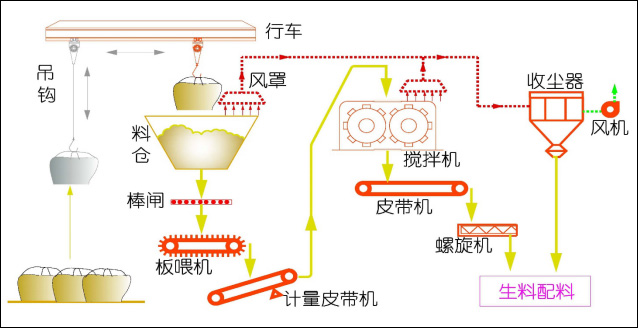 2024新澳门免费原料
