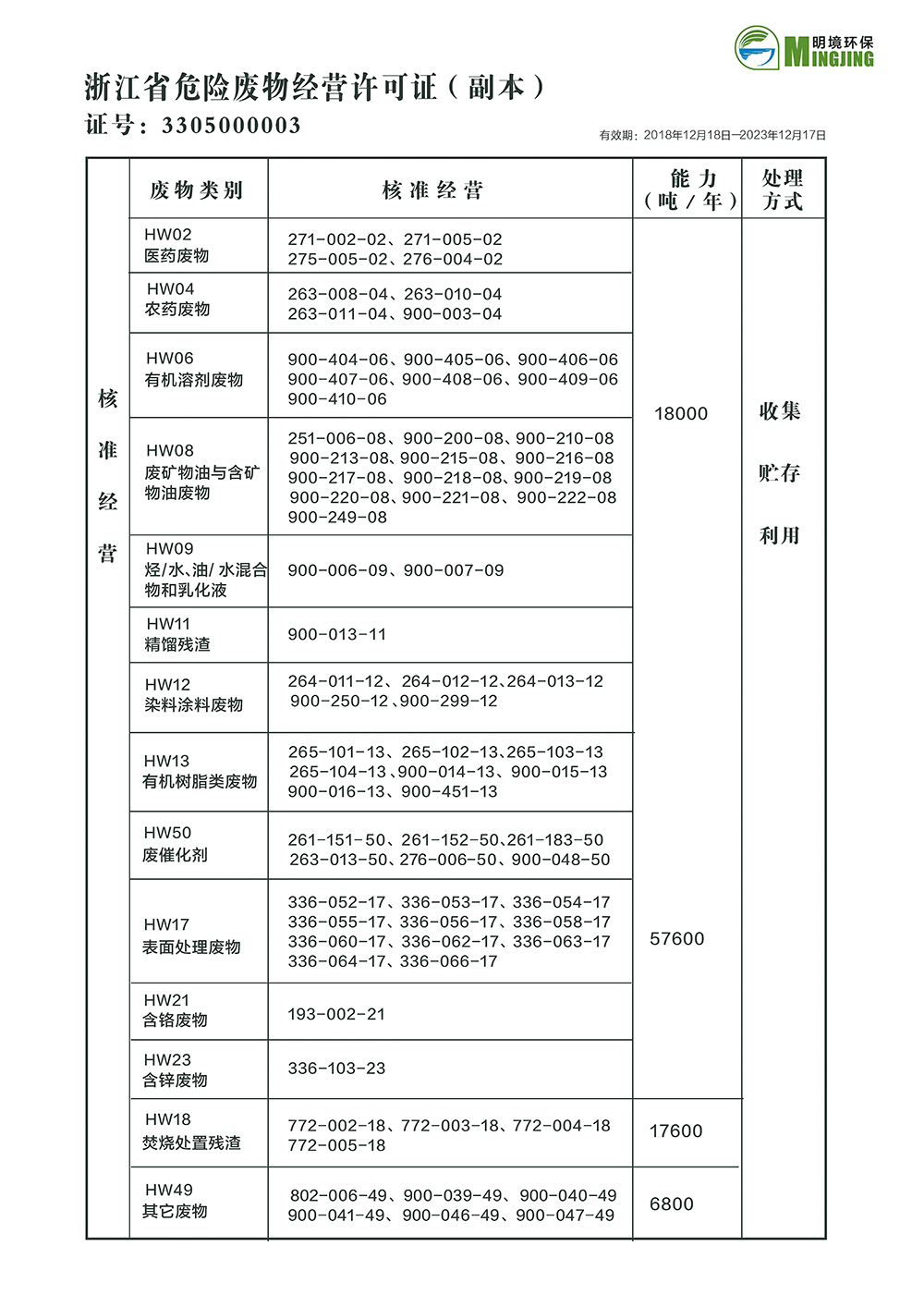 2024新澳门免费原料