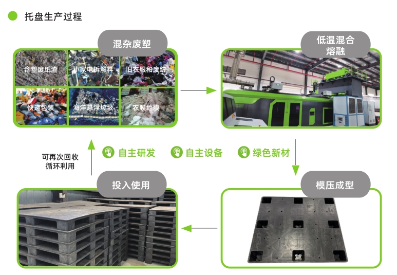 2024新澳门免费原料